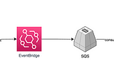 AWS Eventbridge with SQS Target via Terraform