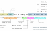 Comparison of Key Medical NLP Benchmarks — Spark NLP vsAWS, Google Cloud and Azure