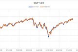 How not to Predict Stock Prices