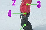 Snowboarding 101: Is Your Stance Regular or Goofy?