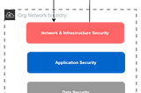 API Security Fundamentals