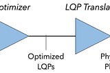Query Optimization w/ TPC-DS