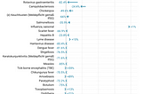 2020: Curious Case of ‘Missing’ Patients in Germany