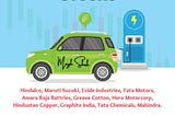 Electric Vehicle Stocks worth Investing!!
