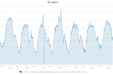 Open-sourcing a 10x reduction in Apache Cassandra tail latency