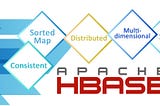 A Beginners Guide to HBase