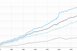 Backtesting bias and how we avoid it.