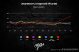 Смертность на фоне эпидемии