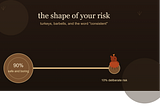 The Shape of Your Risk