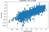 Random split predicted vs experimental solubility