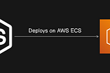 Deployment of Node.js App on AWS ECS Fargate: Leveraging Docker and ECR Integration