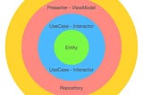 Clean Architecture Layers for iOS Swift Apps