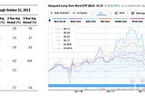 The 3% Signal- A solid core investment strategy