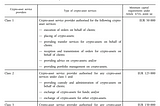 MiCA Compliance: Key Considerations for Virtual Asset Custodians
