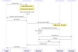 Your MCP Server Will Break Production : Here’s How to Stop It