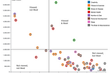 Yearly Trends in the Huberman Lab Podcast — Part 2