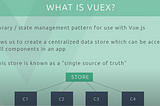 What is VueX ?