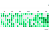 Fake Github Contributions Generator