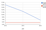 Image classification with Hadoop Streaming