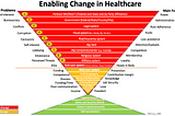 Enabling Change in US Healthcare