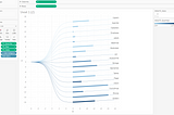 Make Your Dashboard Stand Out — Dendrogam Chart