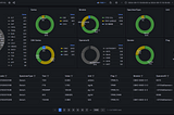 關於 Grafana Loki Label 的最佳實踐