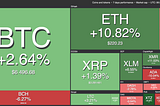 Waiting for impulse on the cryptocurrency market. Dynamics of Bitcoin, Ethereum and Nano.