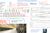 The Bitcoin Growth Game: why Bitcoin is the Perfect Non-Zero-Sum Game