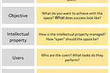 Five Design Dimensions of Innovation Spaces