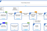 Creating the Visual Process Map