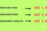 Iterations of the World Wide Web. A Brief on Web 1.0, Web 2.0, Web 3.0