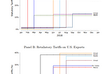 Impacts of the 2018 Trade War on the US Economy