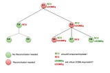 10 Things you should know before considering yourself as a react Developer