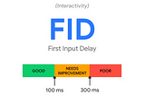 Guide To Measuring Core Web Vitals — 2022 Edition