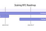 Governance & Staking