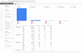 Amplitude Analytics vs. Google Analytics 4: Funnels