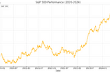 The Inevitable Contraction: Why a Recession in the US Economy is Due