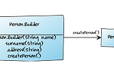 Builder Pattern