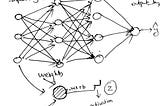 Neural Networks — Half Opened for Beginners!