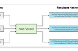 From Zero to Hero in Zero Knowledge Proofs [Part 1]