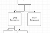 Organized Chaos: React and the Montessori Classroom