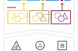 Week 11: Service Design