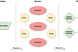 Clean Architecture with MVVM