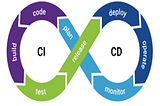 Continuous Integration and Continuous Deployment, Delivery