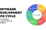 Why We Are Saying Software Development Life Cycle