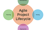 Exploring the benefits of the Agile Project Lifecycle