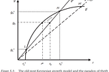 “Introduction to Post-Keynesian Economics”, part 3: Growth Models