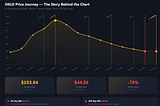 Wall Street’s Most Controversial Pre-Revenue Stock Has a Sodium-Cooled Reactor, a Meta Deal, and a…