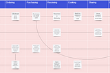 Service Blueprint: A ferramenta que você precisa conhecer para melhorar os serviços da sua empresa