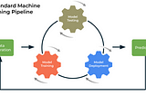 Machine Learning with Jupyter: Solving the Workflow Management Problem using Open-platforms